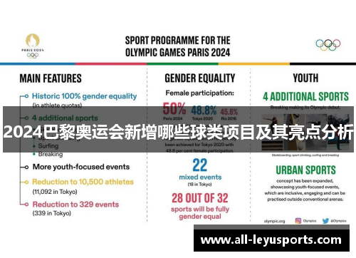 2024巴黎奥运会新增哪些球类项目及其亮点分析